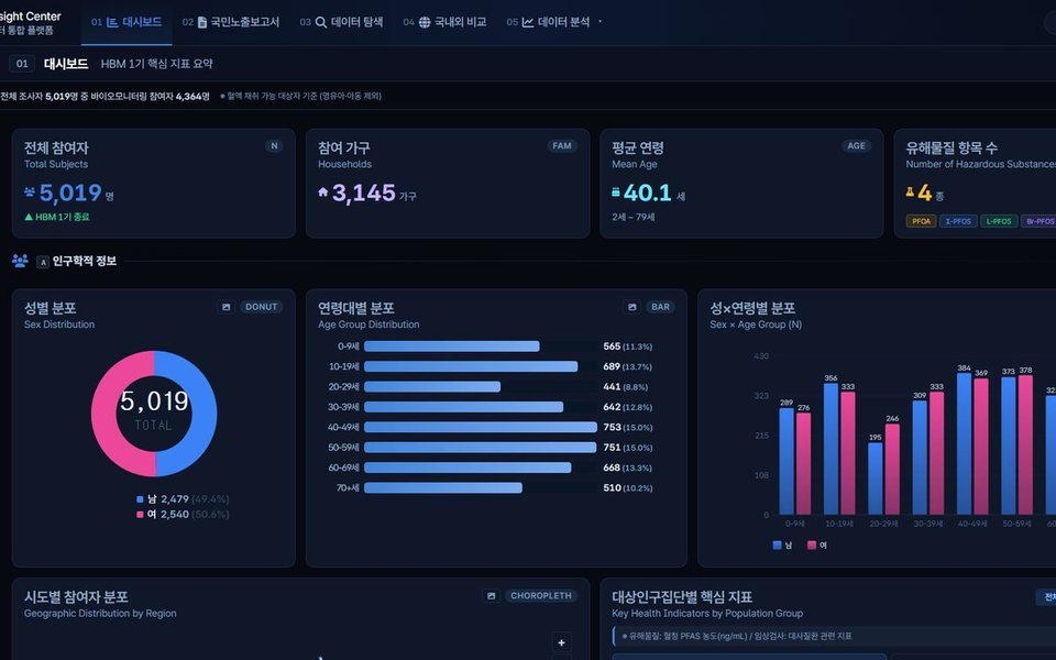 K-HBM: from survey screens to a live platform